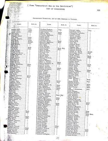 Rev War veterans of Vermont 1